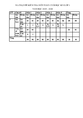 Đề kiểm tra định kì cuối kỳ I môn Toán Lớp 1 (Chân trời sáng tạo) - Năm học 2019-2020